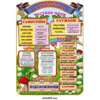 Стенд "Языковая копилка" (части речи, члены предложения, падежи)